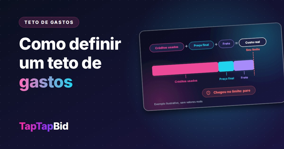 Como Definir um Teto de Gastos em Leilões Online