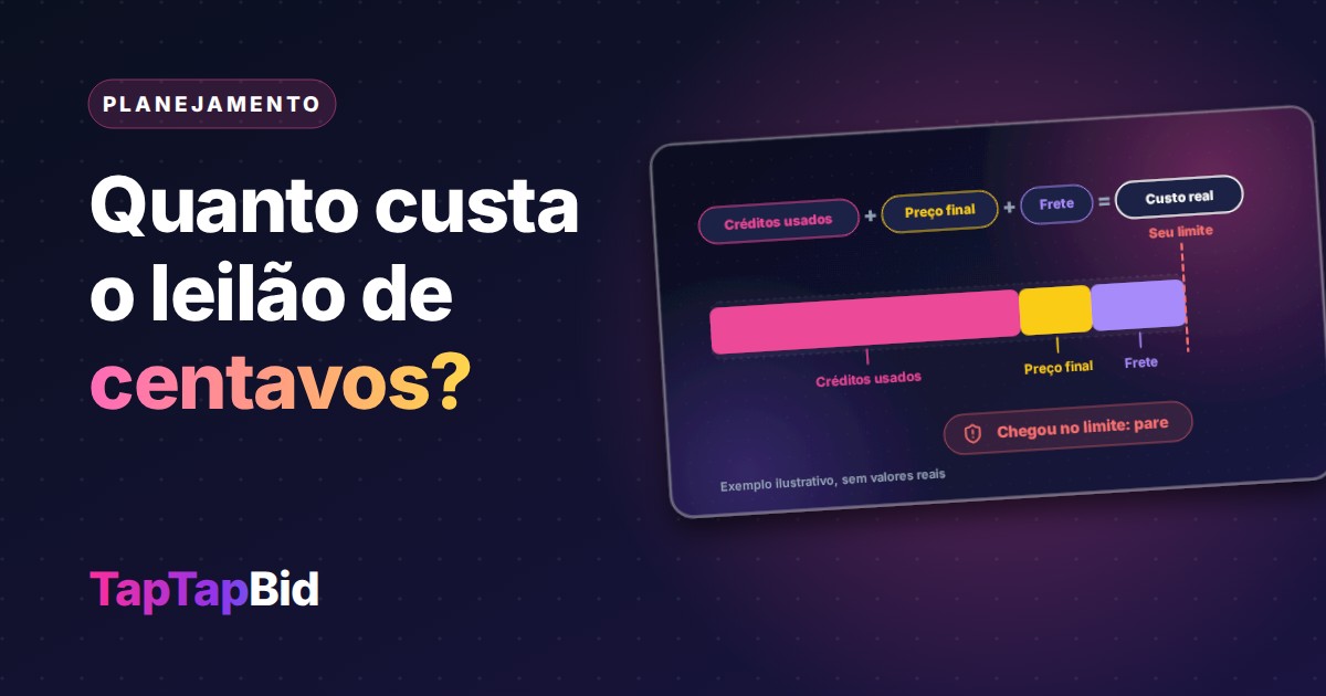 Quanto Custa Participar de um Leilão de Centavos? Como Calcular o Custo Real