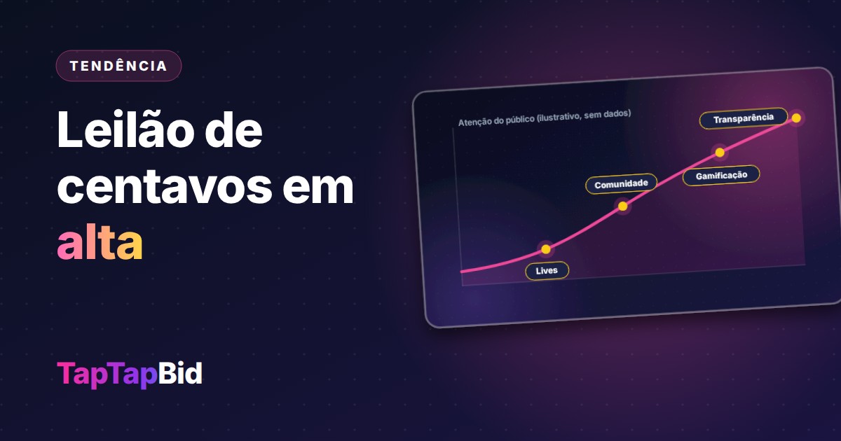 Leilão de Centavos em Alta: Por Que Esse Formato Voltou a Chamar Atenção