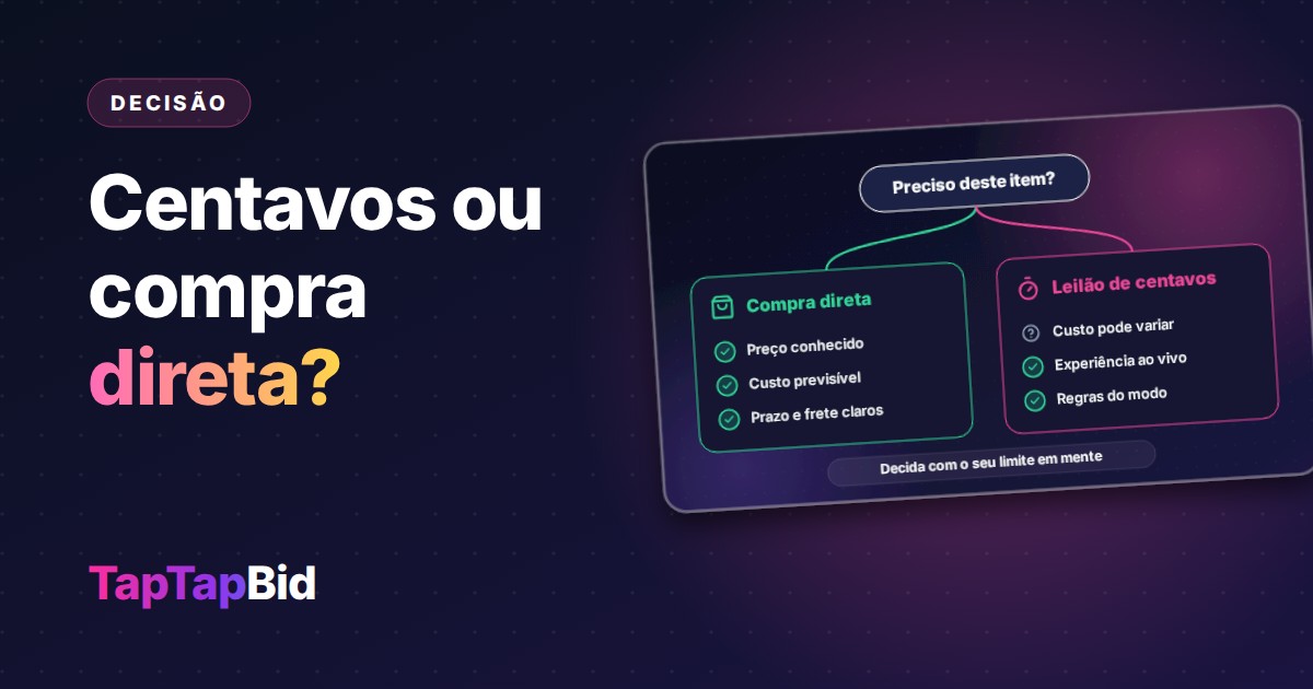 Leilão de Centavos ou Compra Direta? Um Roteiro de 6 Perguntas para Decidir